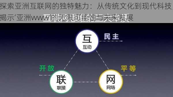 探索亚洲互联网的独特魅力：从传统文化到现代科技，揭示‘亚洲www’的无限可能性与未来发展