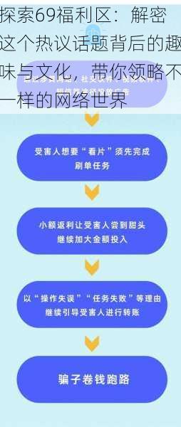 探索69福利区：解密这个热议话题背后的趣味与文化，带你领略不一样的网络世界