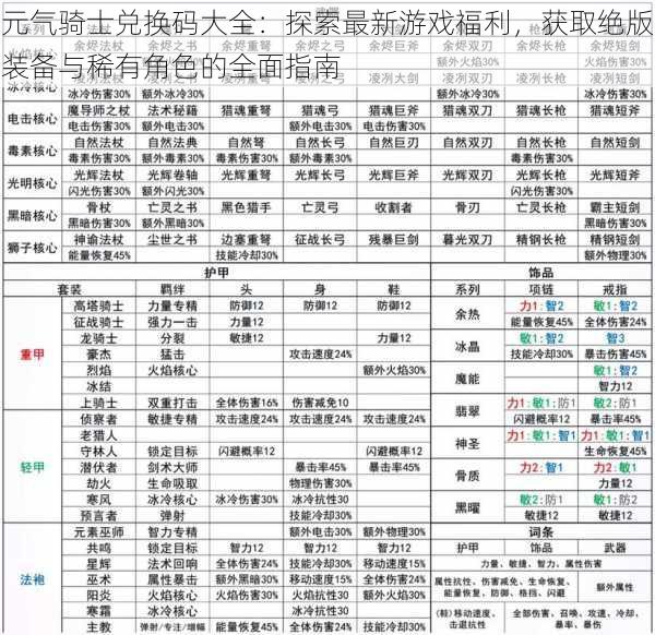 元气骑士兑换码大全：探索最新游戏福利，获取绝版装备与稀有角色的全面指南