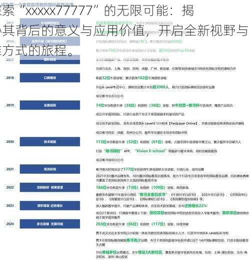 探索“xxxxx77777”的无限可能：揭秘其背后的意义与应用价值，开启全新视野与思维方式的旅程。