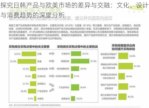 探究日韩产品与欧美市场的差异与交融：文化、设计与消费趋势的深度分析