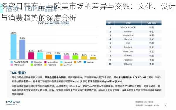 探究日韩产品与欧美市场的差异与交融：文化、设计与消费趋势的深度分析