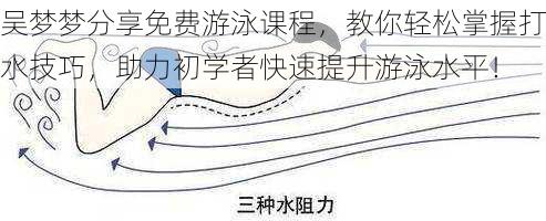 吴梦梦分享免费游泳课程，教你轻松掌握打水技巧，助力初学者快速提升游泳水平！