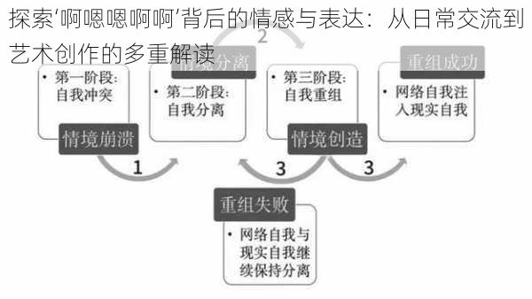 探索‘啊嗯嗯啊啊’背后的情感与表达：从日常交流到艺术创作的多重解读