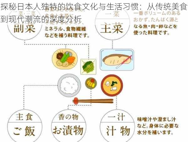 探秘日本人独特的饮食文化与生活习惯：从传统美食到现代潮流的深度分析