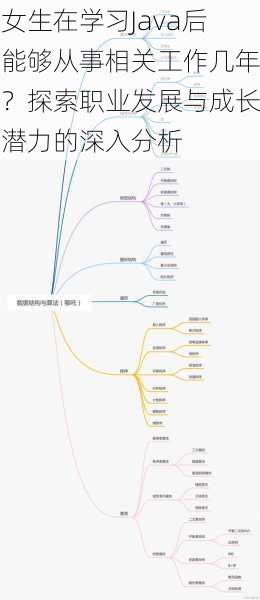 女生在学习Java后能够从事相关工作几年？探索职业发展与成长潜力的深入分析