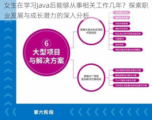 女生在学习Java后能够从事相关工作几年？探索职业发展与成长潜力的深入分析