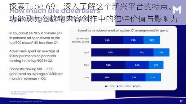 探索Tube.69：深入了解这个新兴平台的特点、功能及其在数字内容创作中的独特价值与影响力