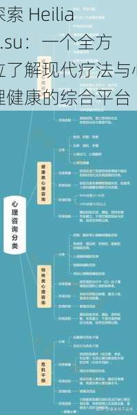 探索 Heiliao.su：一个全方位了解现代疗法与心理健康的综合平台