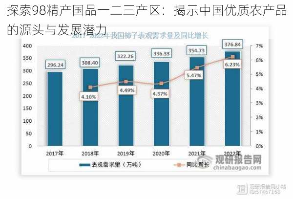 探索98精产国品一二三产区：揭示中国优质农产品的源头与发展潜力