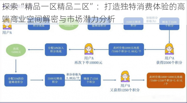 探索“精品一区精品二区”：打造独特消费体验的高端商业空间解密与市场潜力分析