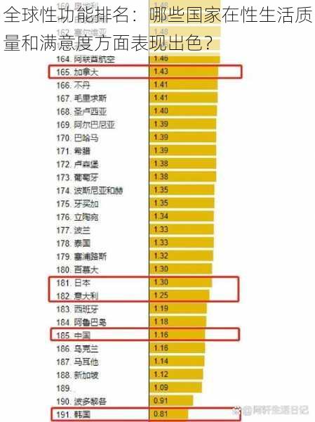 全球性功能排名：哪些国家在性生活质量和满意度方面表现出色？