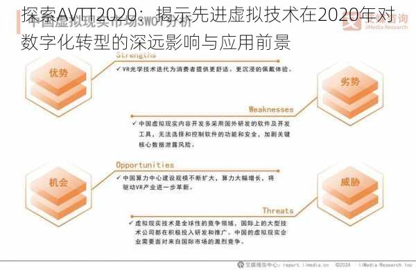 探索AVTT2020：揭示先进虚拟技术在2020年对数字化转型的深远影响与应用前景