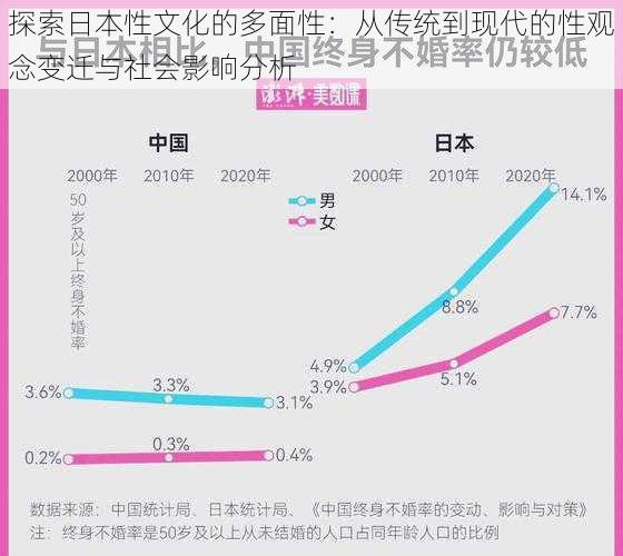 探索日本性文化的多面性：从传统到现代的性观念变迁与社会影响分析