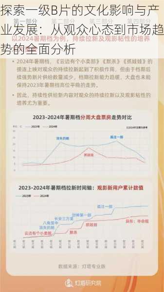 探索一级B片的文化影响与产业发展：从观众心态到市场趋势的全面分析