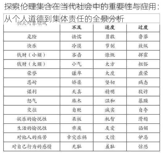 探索伦理集合在当代社会中的重要性与应用：从个人道德到集体责任的全景分析