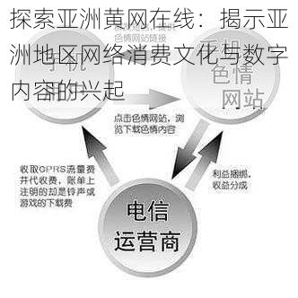 探索亚洲黄网在线：揭示亚洲地区网络消费文化与数字内容的兴起