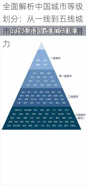 全面解析中国城市等级划分：从一线到五线城市的经济特点和发展潜力