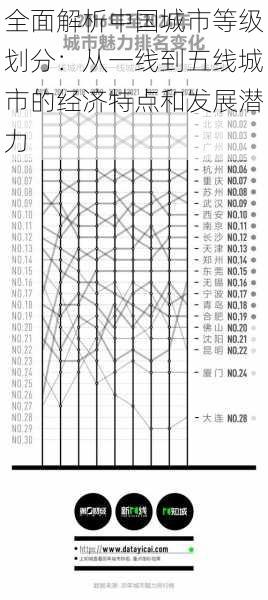 全面解析中国城市等级划分：从一线到五线城市的经济特点和发展潜力