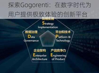 探索Gogorenti：在数字时代为用户提供极致体验的创新平台