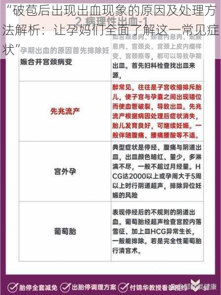 “破苞后出现出血现象的原因及处理方法解析：让孕妈们全面了解这一常见症状”