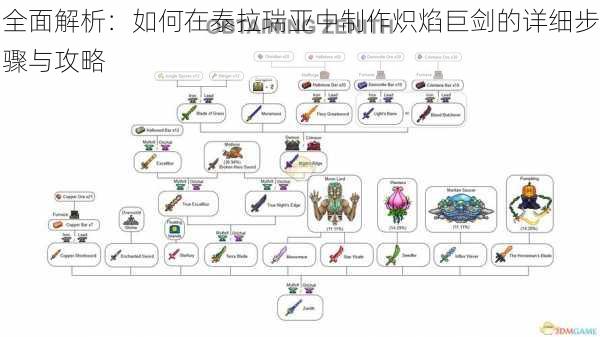 全面解析：如何在泰拉瑞亚中制作炽焰巨剑的详细步骤与攻略