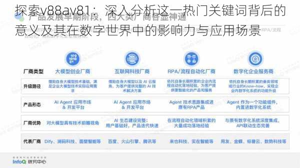 探索v88av81：深入分析这一热门关键词背后的意义及其在数字世界中的影响力与应用场景