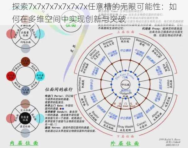 探索7x7x7x7x7x7x7x任意槽的无限可能性：如何在多维空间中实现创新与突破