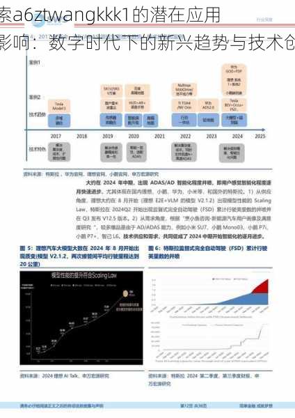 探索a6ztwangkkk1的潜在应用与影响：数字时代下的新兴趋势与技术创新