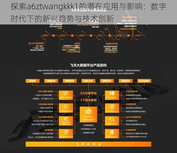 探索a6ztwangkkk1的潜在应用与影响：数字时代下的新兴趋势与技术创新