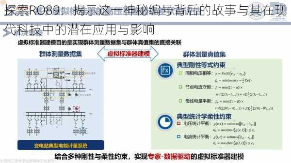 探索RO89：揭示这一神秘编号背后的故事与其在现代科技中的潜在应用与影响