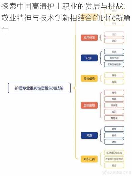 探索中国高清护士职业的发展与挑战：敬业精神与技术创新相结合的时代新篇章