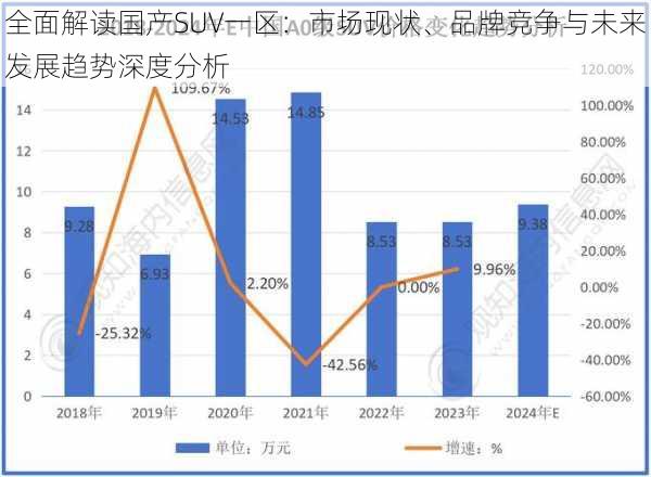 全面解读国产SUV一区：市场现状、品牌竞争与未来发展趋势深度分析