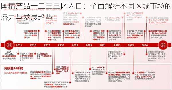 国精产品一二三三区入口：全面解析不同区域市场的潜力与发展趋势