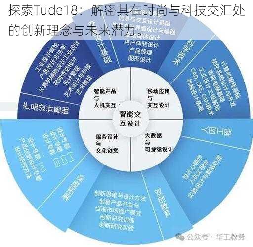 探索Tude18：解密其在时尚与科技交汇处的创新理念与未来潜力。