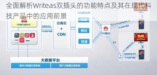 全面解析Writeas双插头的功能特点及其在现代科技产品中的应用前景