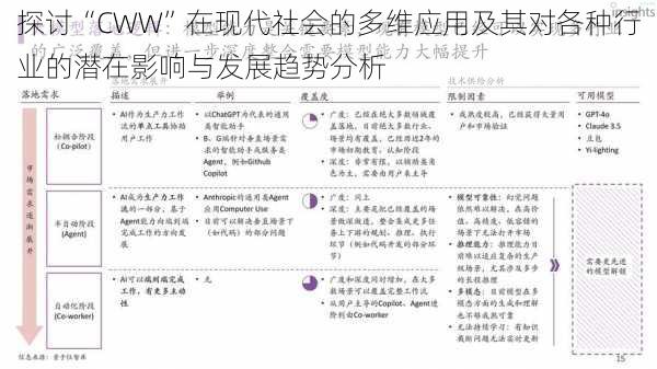 探讨“CWW”在现代社会的多维应用及其对各种行业的潜在影响与发展趋势分析