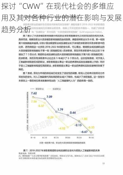 探讨“CWW”在现代社会的多维应用及其对各种行业的潜在影响与发展趋势分析