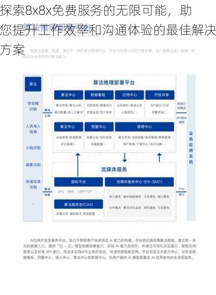 探索8x8x免费服务的无限可能，助您提升工作效率和沟通体验的最佳解决方案