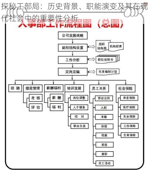 探秘工部局：历史背景、职能演变及其在现代社会中的重要性分析