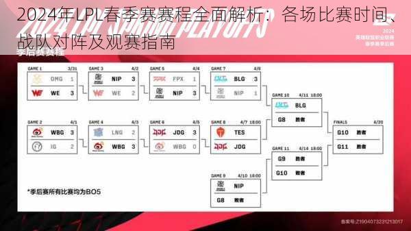 2024年LPL春季赛赛程全面解析：各场比赛时间、战队对阵及观赛指南