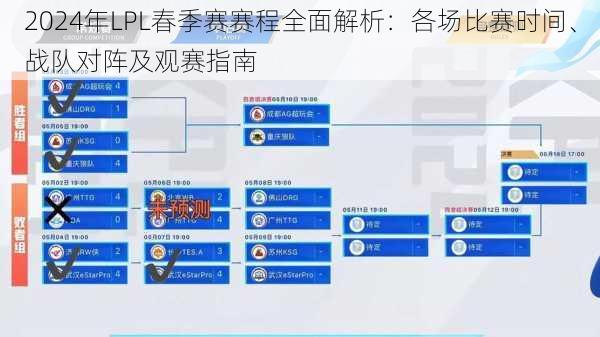 2024年LPL春季赛赛程全面解析：各场比赛时间、战队对阵及观赛指南