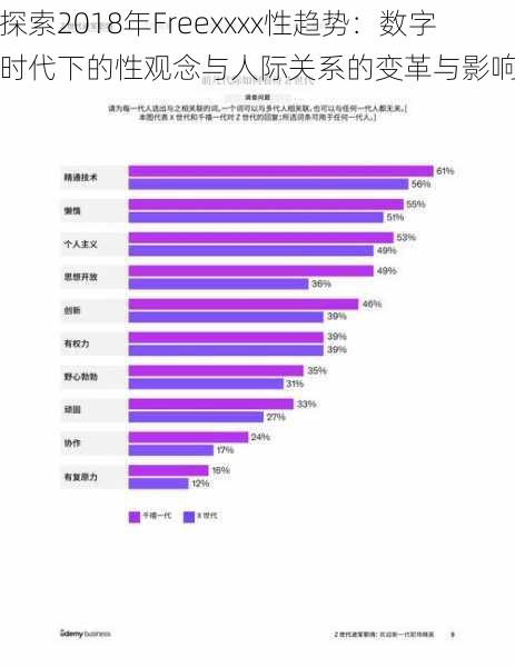 探索2018年Freexxxx性趋势：数字时代下的性观念与人际关系的变革与影响