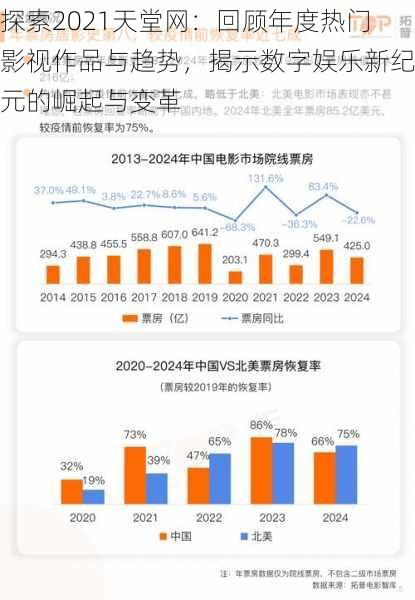 探索2021天堂网：回顾年度热门影视作品与趋势，揭示数字娱乐新纪元的崛起与变革