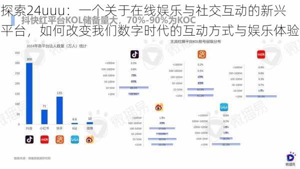 探索24uuu：一个关于在线娱乐与社交互动的新兴平台，如何改变我们数字时代的互动方式与娱乐体验