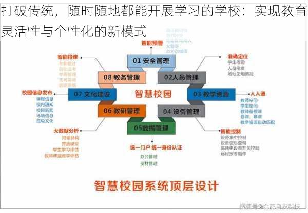 打破传统，随时随地都能开展学习的学校：实现教育灵活性与个性化的新模式