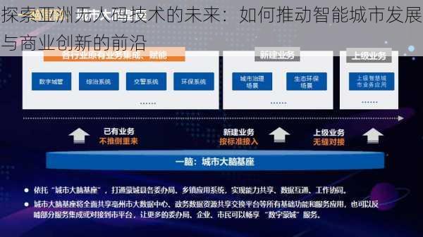 探索亚洲无人码技术的未来：如何推动智能城市发展与商业创新的前沿