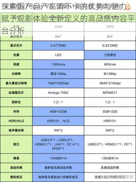 探索国产自产高清不卡的优势与魅力：赋予观影体验全新定义的高品质内容平台分析