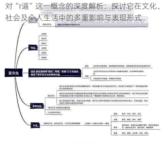 对“r逼”这一概念的深度解析：探讨它在文化、社会及个人生活中的多重影响与表现形式