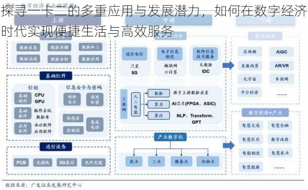 探寻一卡二的多重应用与发展潜力，如何在数字经济时代实现便捷生活与高效服务